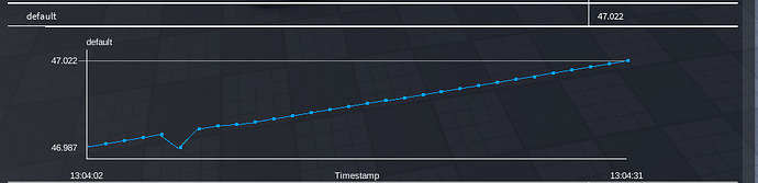 CoreMemory/default having a memory leak even on a baseplate - Engine ...