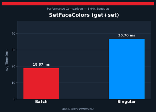 SetFaceColors_getset_comparison