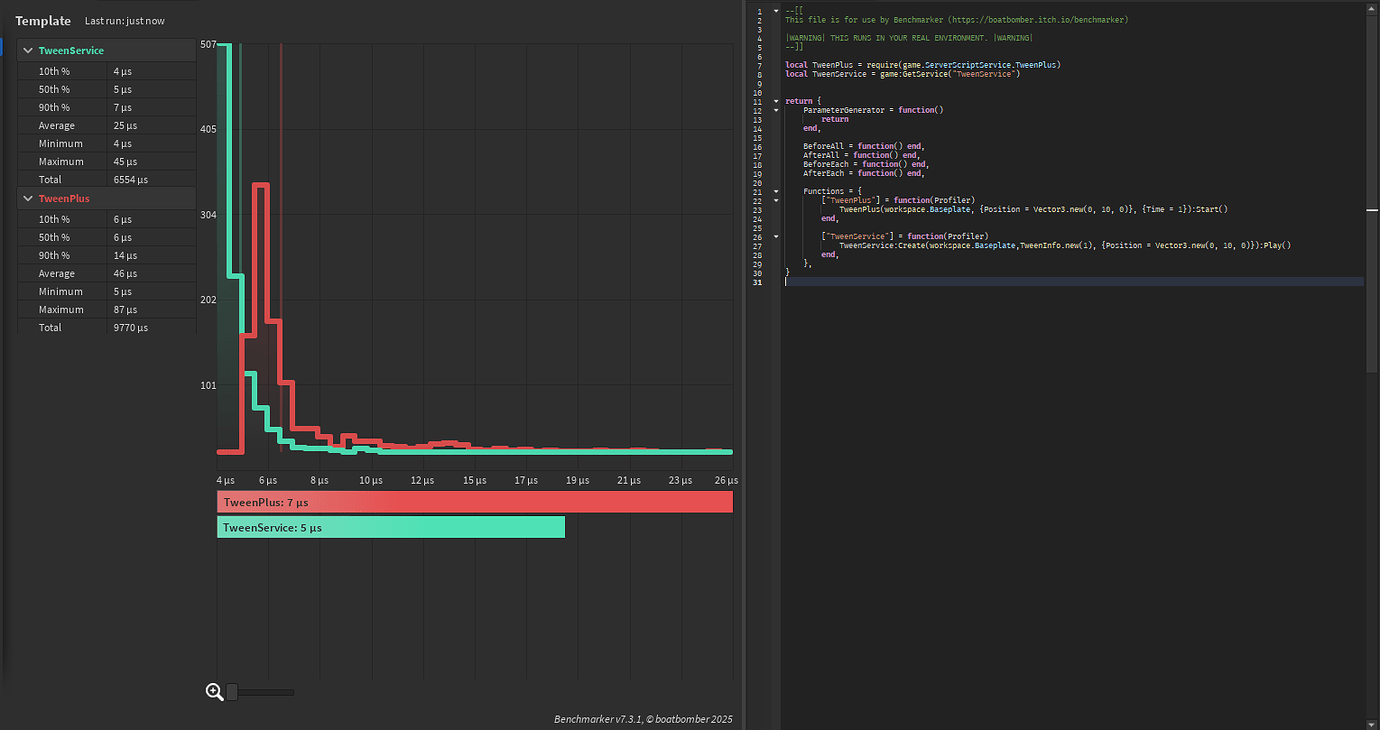 [V2] Tween+｜Advanced & performant tweening - Page 2 - Community ...