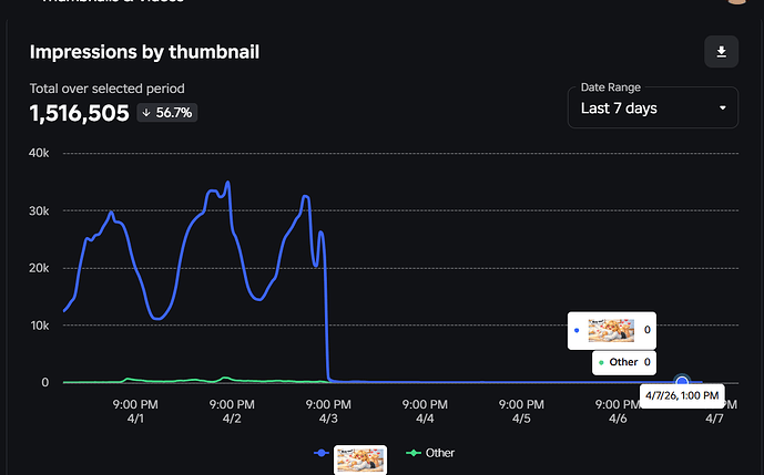 Chat with a Character AI Impressions