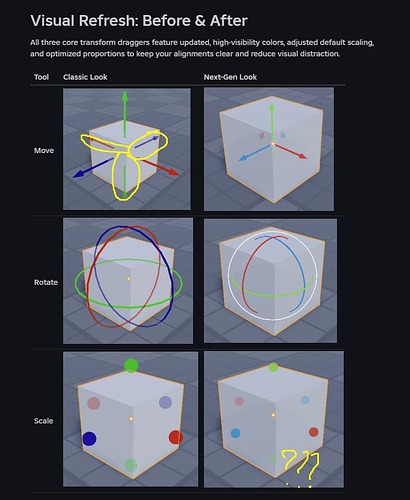 [Beta] Next-Gen Draggers: New Move, Rotate & Scale Tools ...