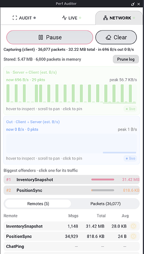 network-overview