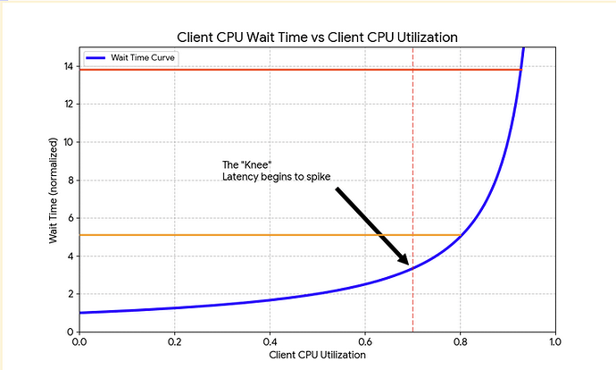 exponential_curve