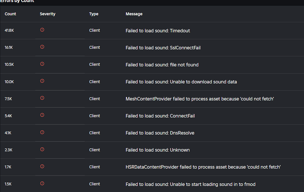 Audio constantly fails to load - Engine Bugs - Developer Forum | Roblox