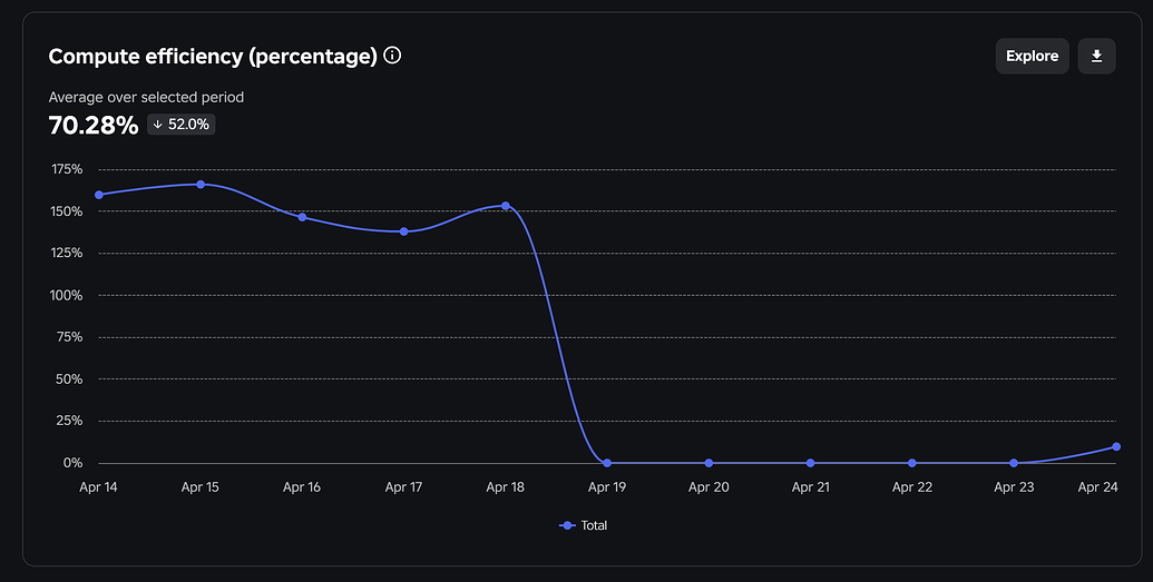 Game Crashes After Recent Patch Fix - Engine Bugs - Developer Forum ...