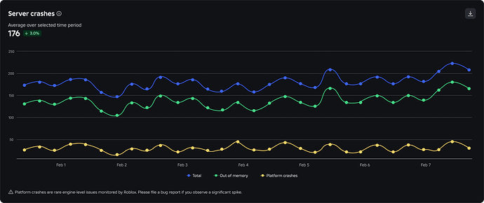 1_server_crashes (1)