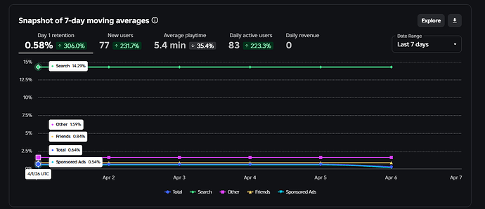 Day 1 retention