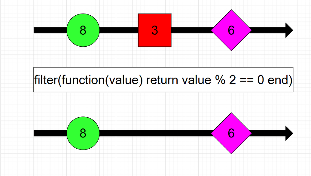 Introduction to Reactive Programming - Community Tutorials - Developer ...