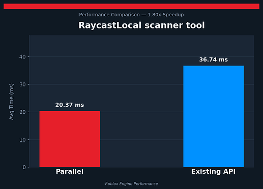 Scanner_comparison