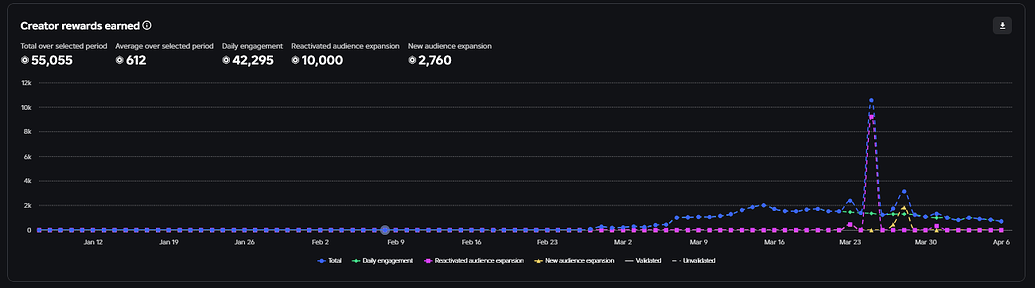 Developer Request Rejected "Not Eligible" - Platform Usage Support ...