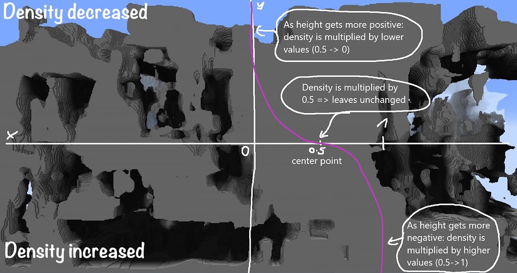 Squashing 4D Noise for procedural base Terrain Generation - Scripting ...