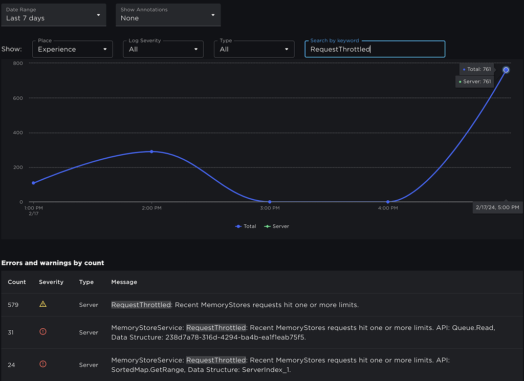 MemoryStoreService API calls to SortedMap.GetRange and Queue.Read