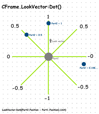 RBX_LookVector_Dot