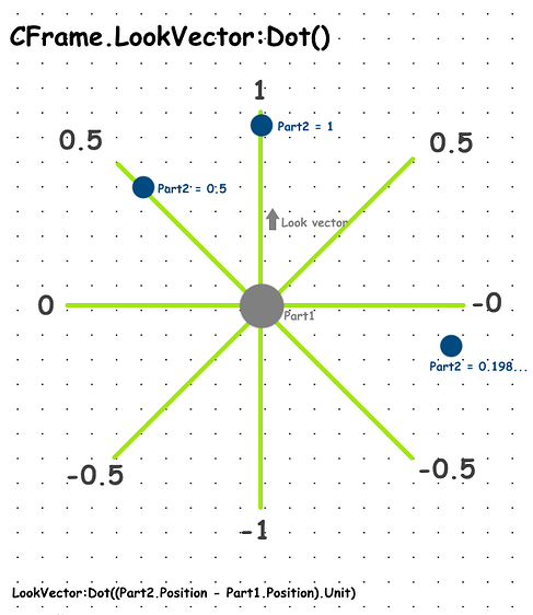 Lookvector Help with optimization on moving,resizing large amount of parts ...
