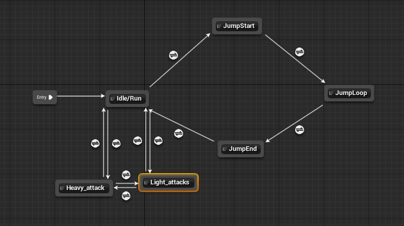 Robox Stp Machine State machines // In-Depth Tutorial - Community Tutorials - Developer ...