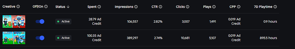 Terrible audience targeting - low qptr % - Game Design Support ...