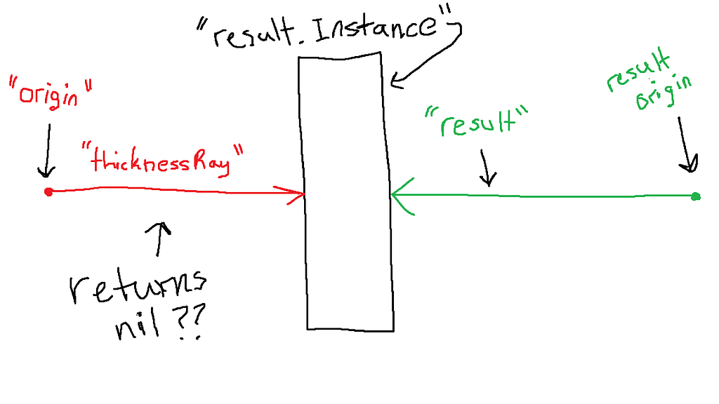 Need help with raycasting math - Scripting Support - Developer Forum ...