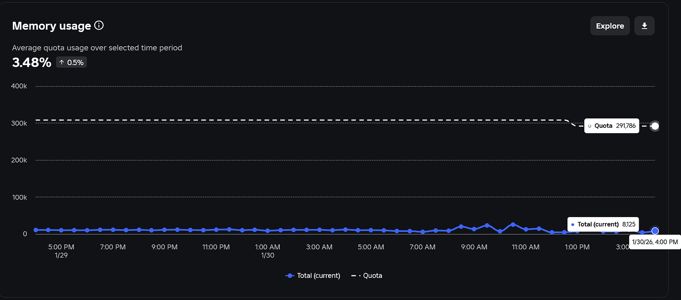 Memory usage reporting over capacity when its not - Cloud Services Bugs ...