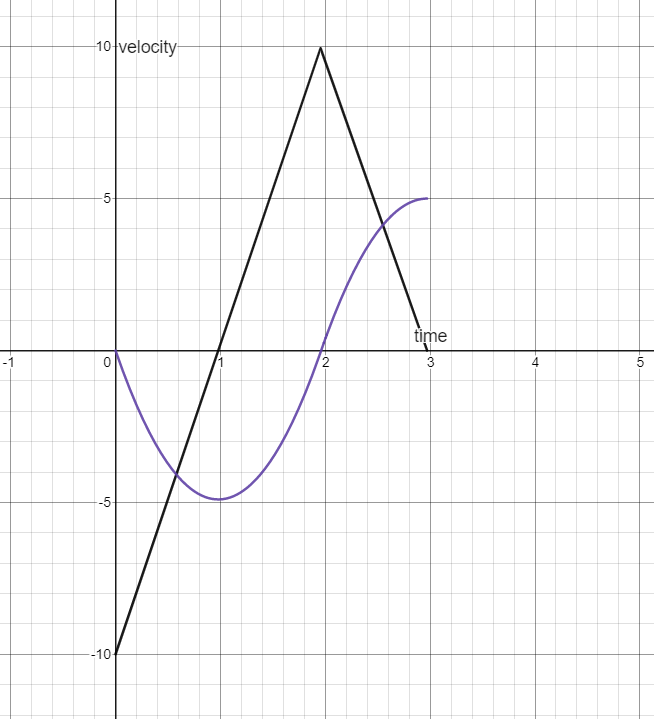How to balance a part using bodythrust? - Scripting Support - Developer ...