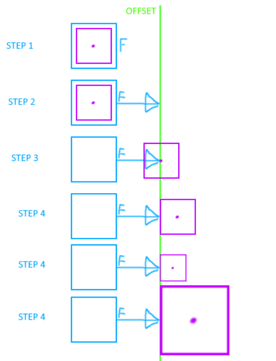 Viewport Frame Help - Scripting Support - Developer Forum | Roblox