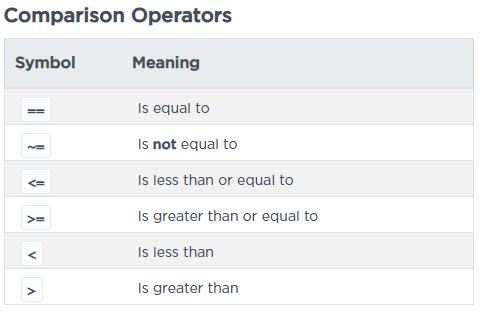 ComparisonOperators