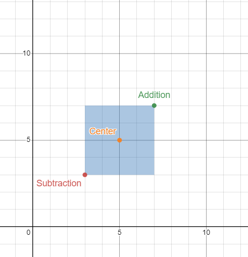Blox Graph How would I graph Roblox Size (Vector3) on Desmos? - Scripting Support ...