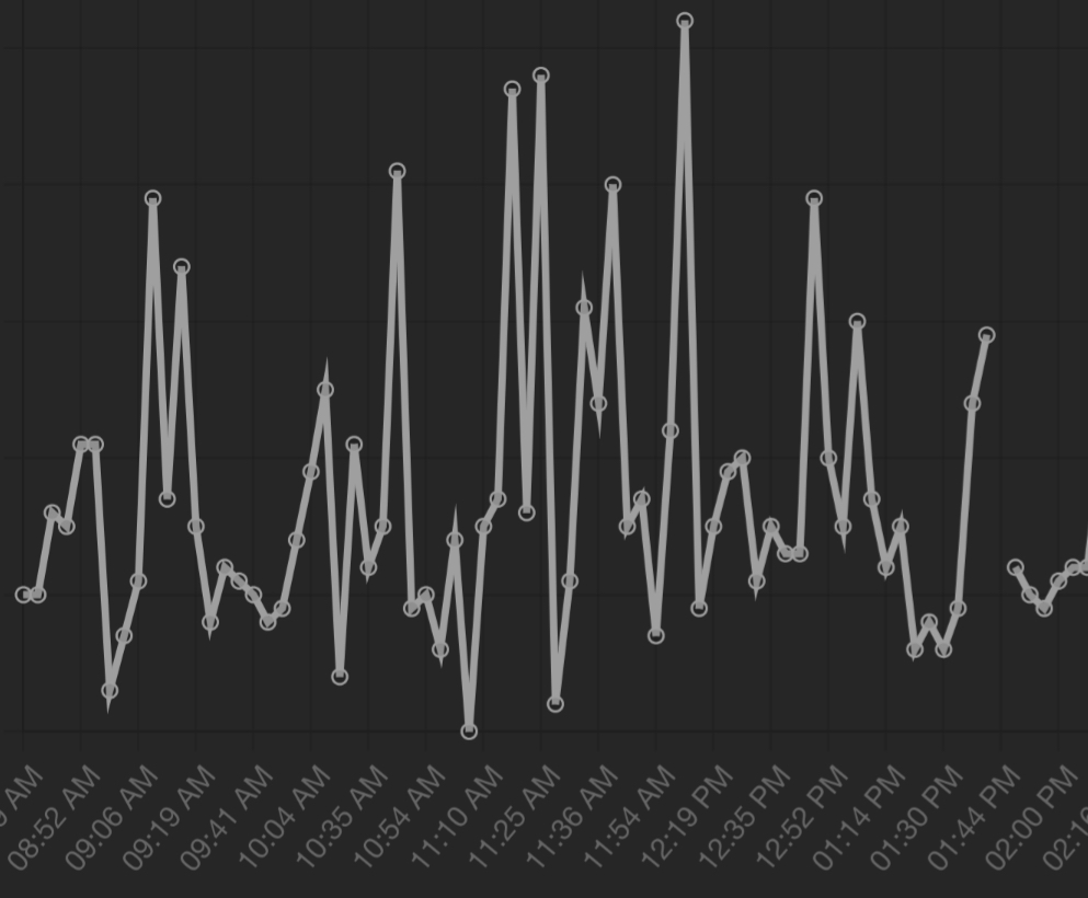【追跡あり/匿名配送】【NF】Beast Within 3枚 Error code 3221225477??? : r/toontownrewritten