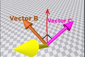 The Ultimate Guide to Vector3:Cross() and Vector3:Dot() - Community ...