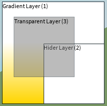 UIGradient always covering up other elements - Art Design Support ...