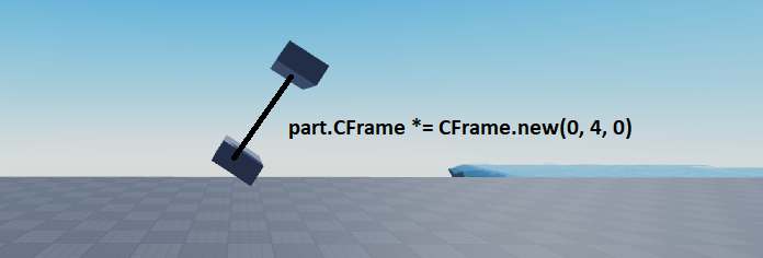Roblox C Frame Math Article on CFrames - Bulletin Board - Developer Forum | Roblox