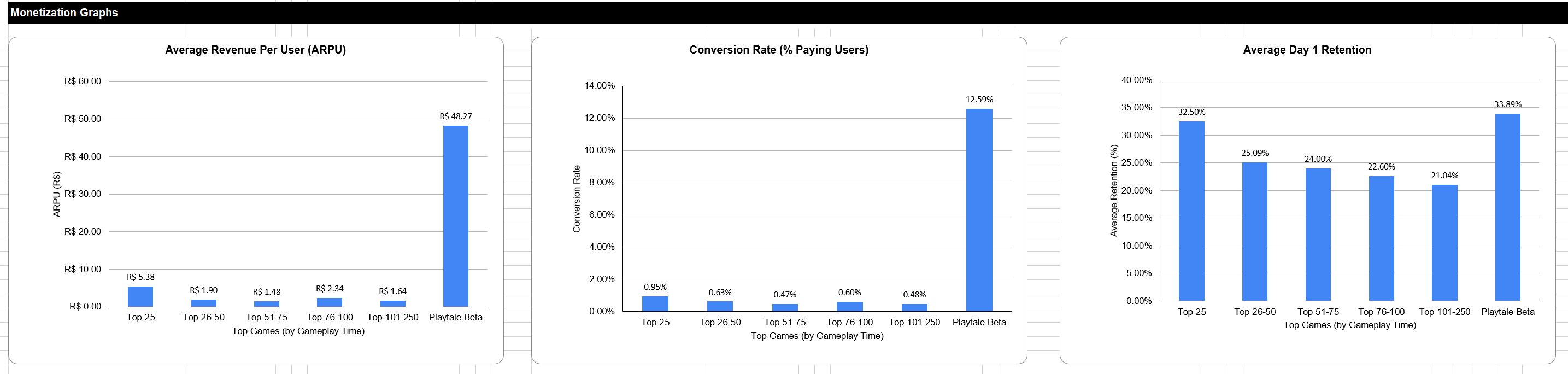 Playtale stats image