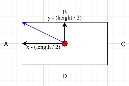 Rectangle-AB