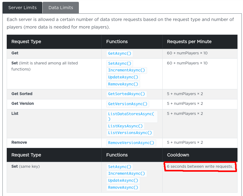 DataStoring Help - Scripting Support - Developer Forum | Roblox