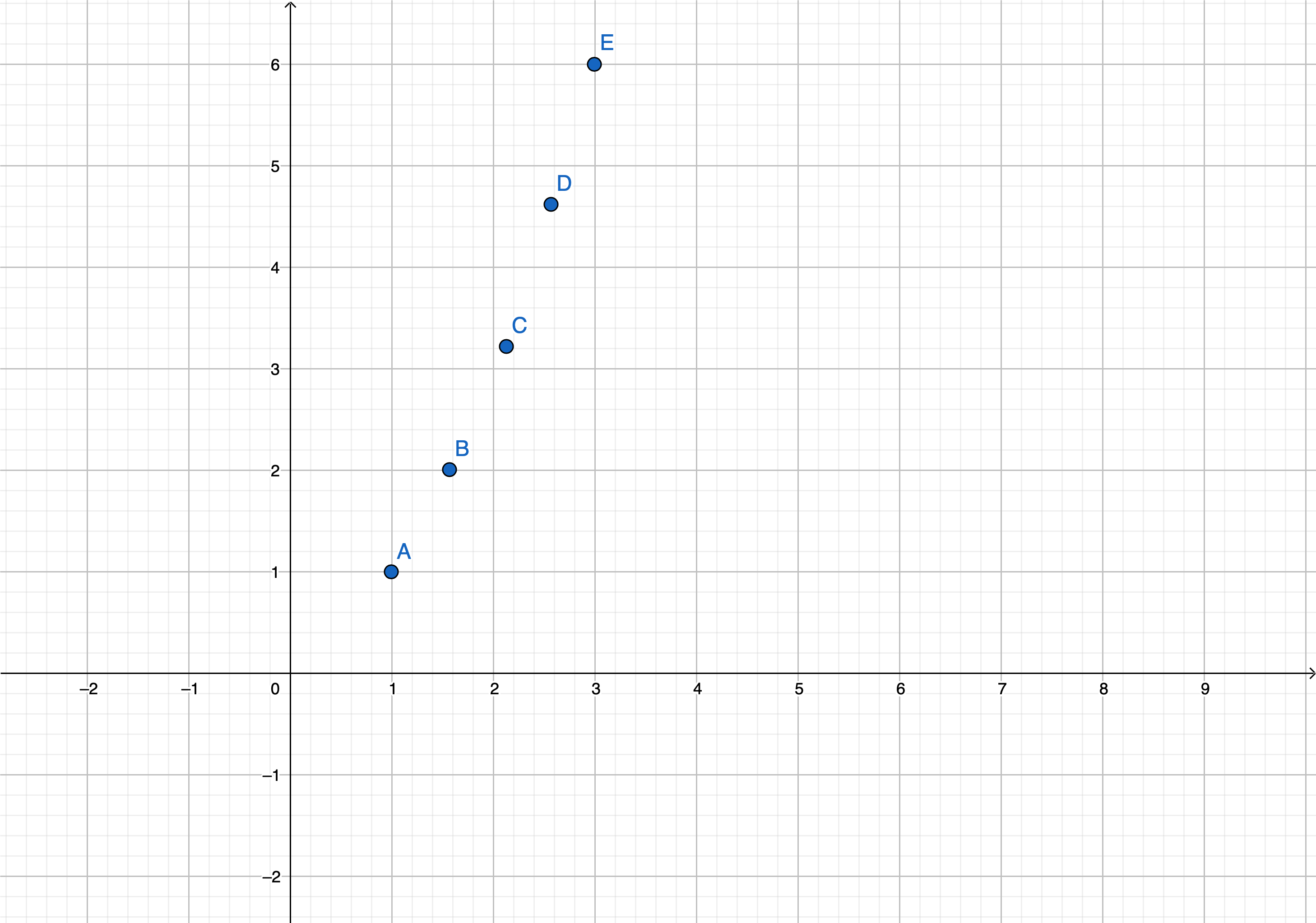Creating your own physics formulas using interpolation Community