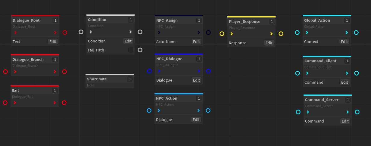 Advanced Dialogue System + Node Editor - Community Resources ...