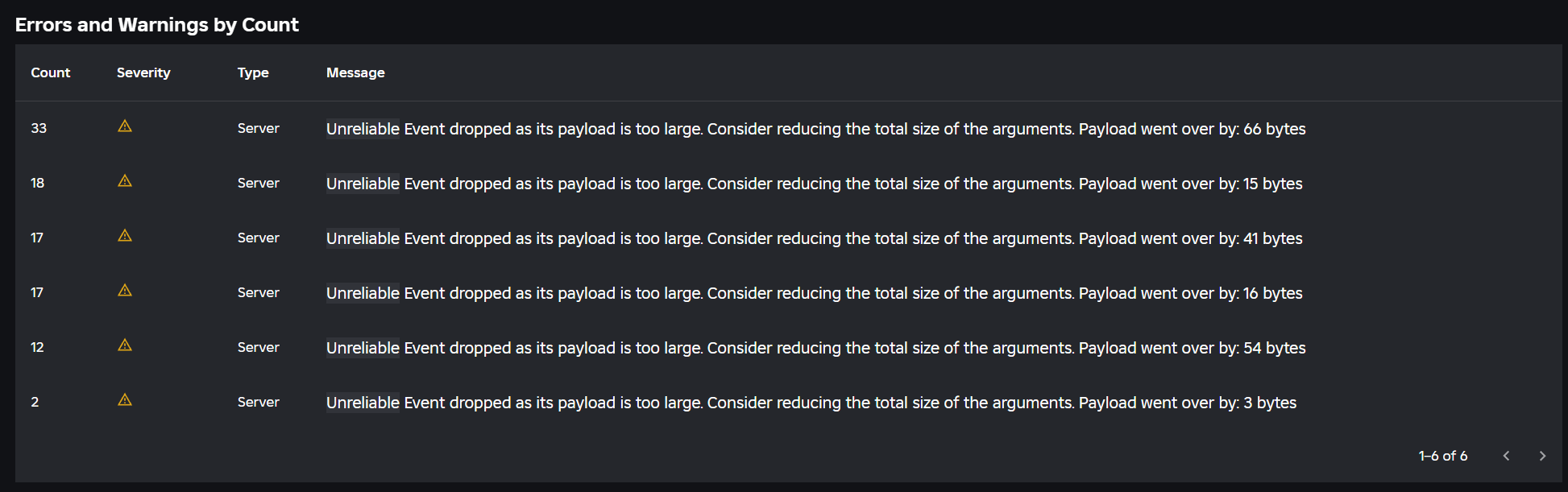 Server crashes preventing any players from joining the game - Engine ...