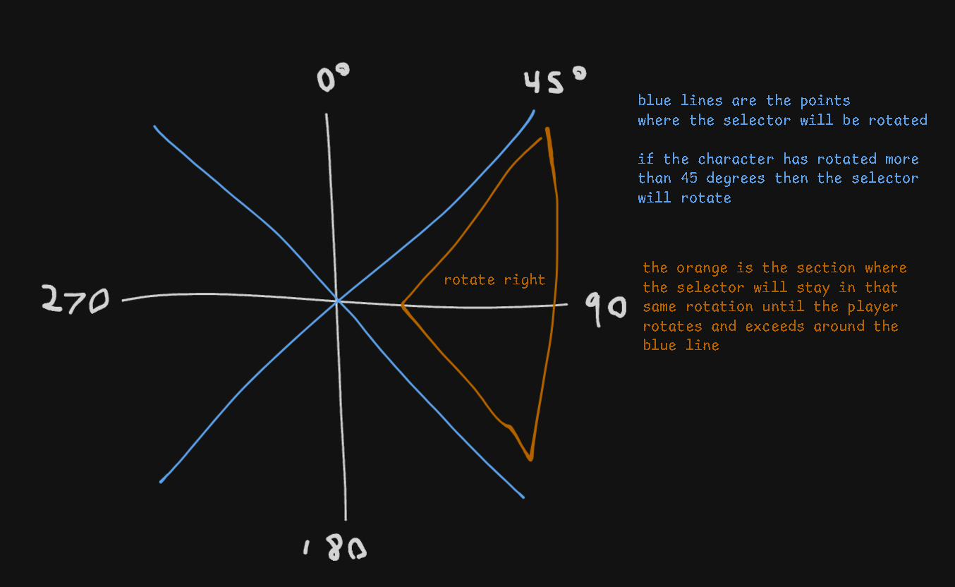 Need help with CFrame rotation - Scripting Support - Developer Forum ...