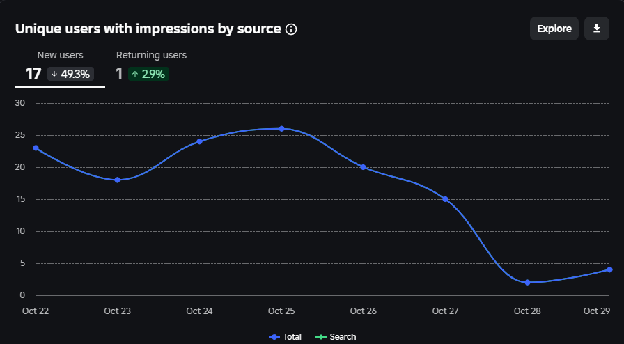 What does this mean? - Game Design Support - Developer Forum | Roblox