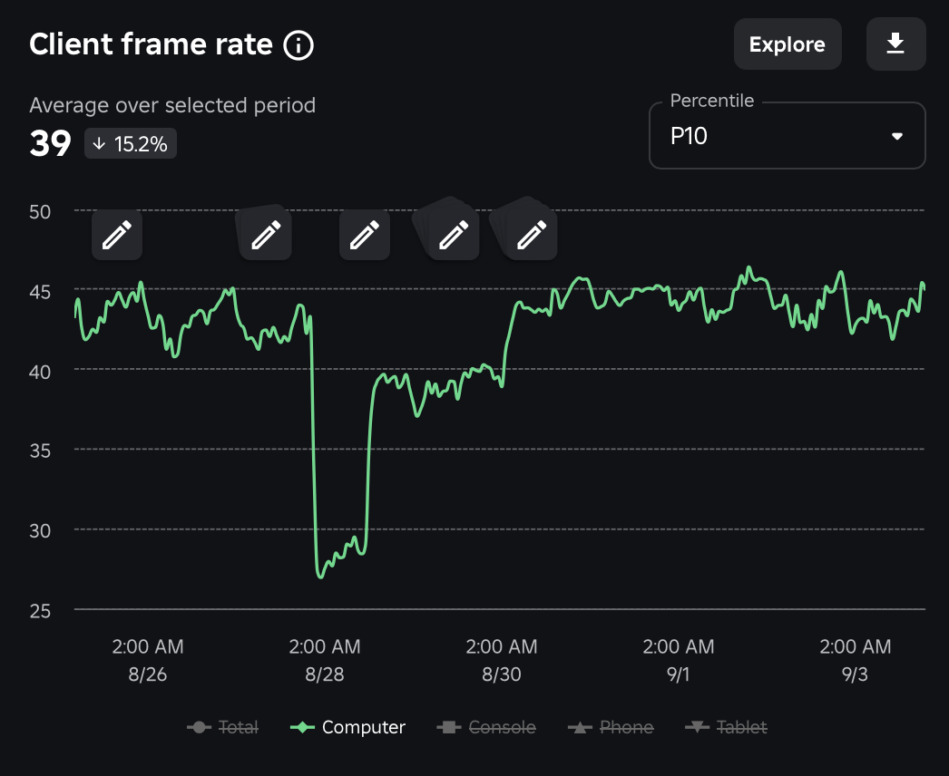 Low FPS due to EditableMesh 