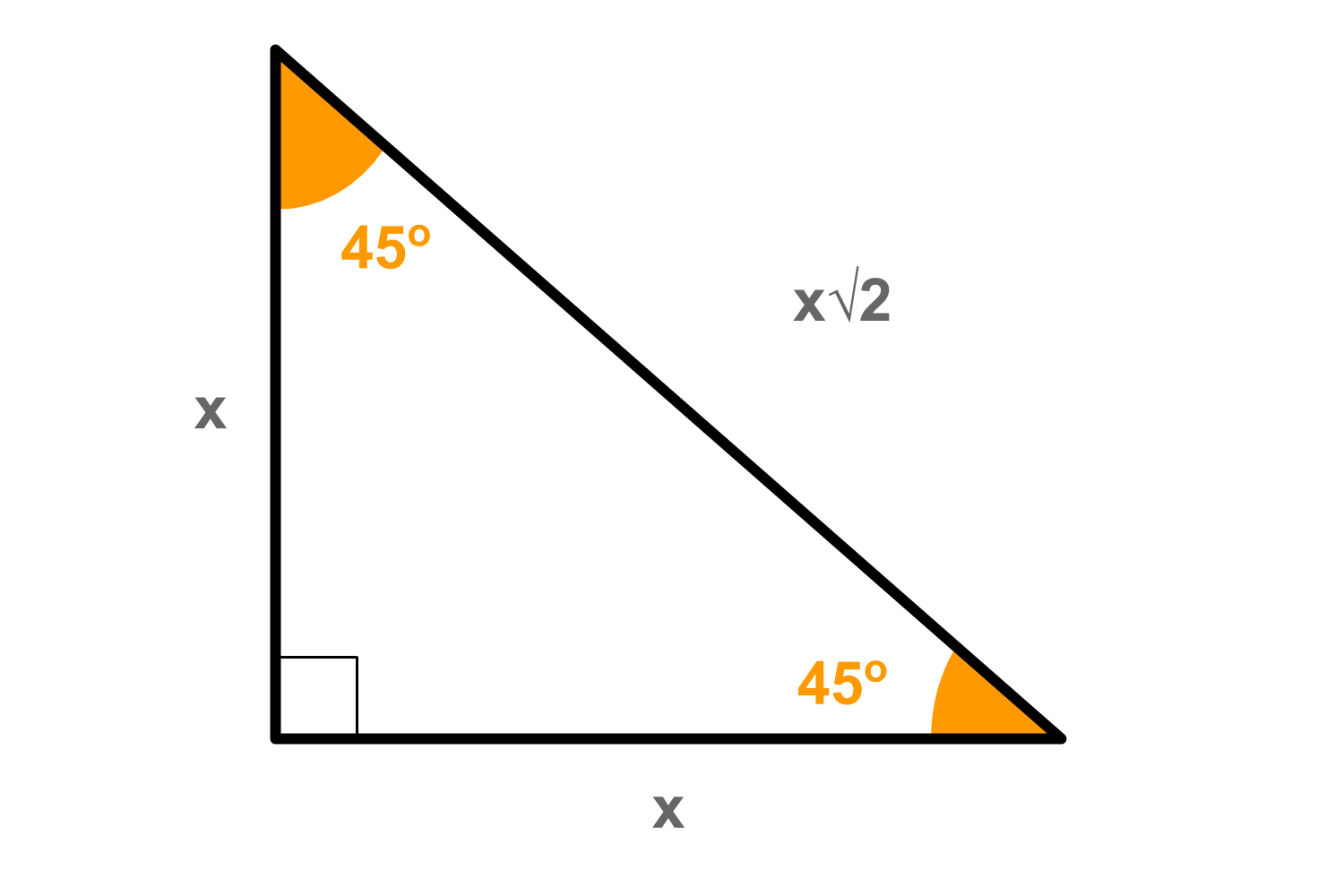 Basic Trigonometry - Community Tutorials - Developer Forum | Roblox