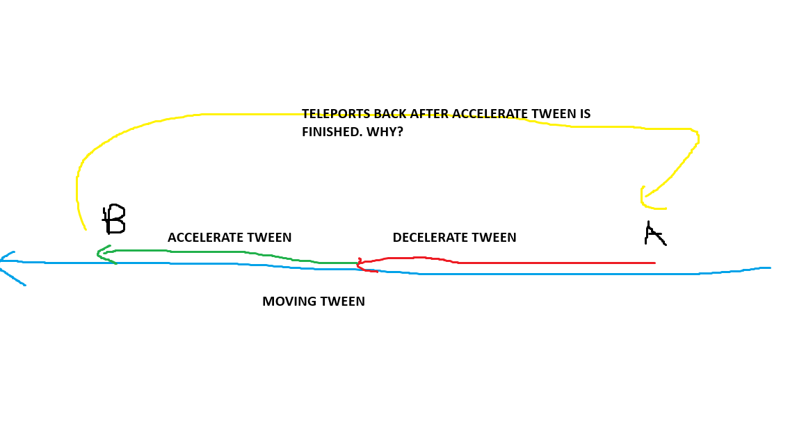 Tween not working as intended - Scripting Support - Developer Forum ...