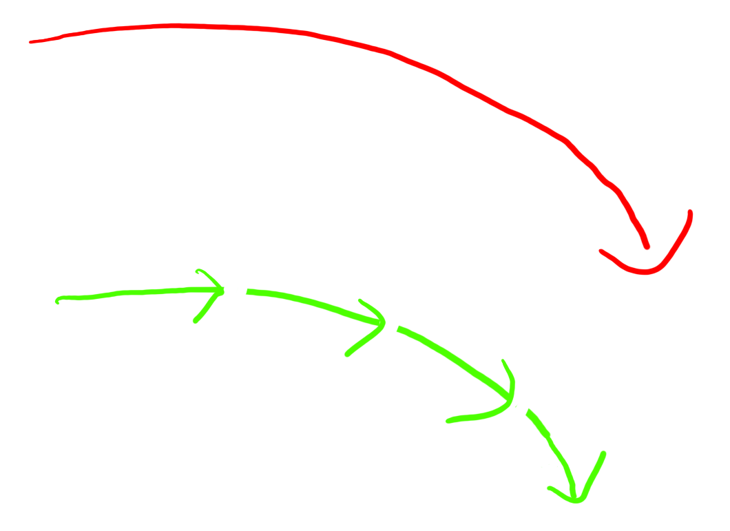 arrowDiagram