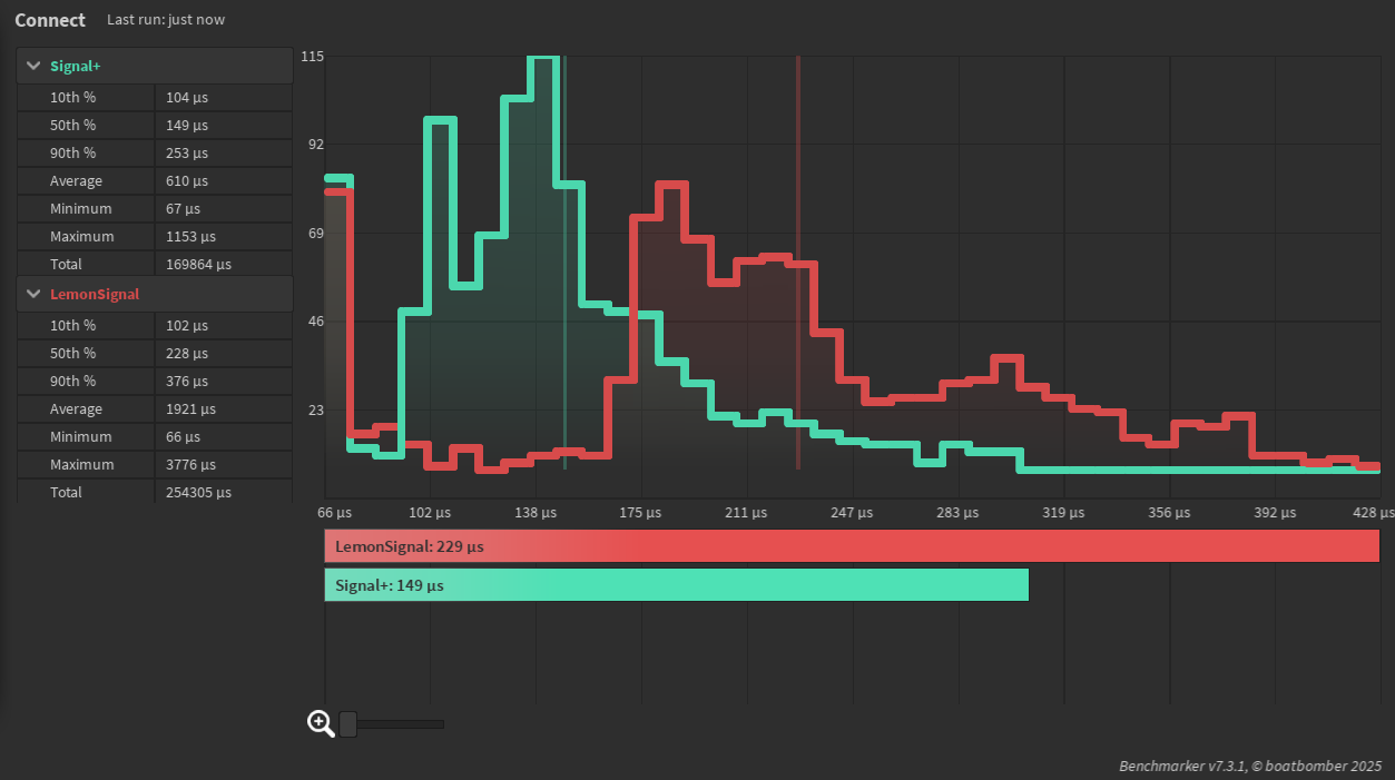Signal Library Ui Signal+ | Exceptionally fast signal library - Page 3 - Community ...