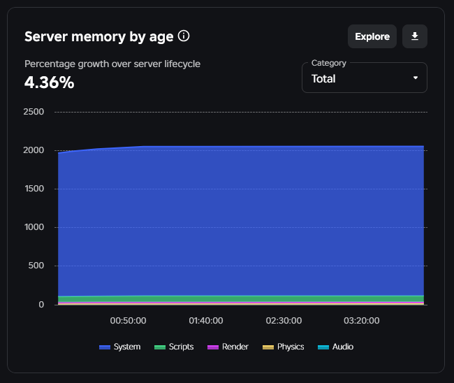Memory Leak since Spatial Query Update - Engine Bugs - Developer Forum ...