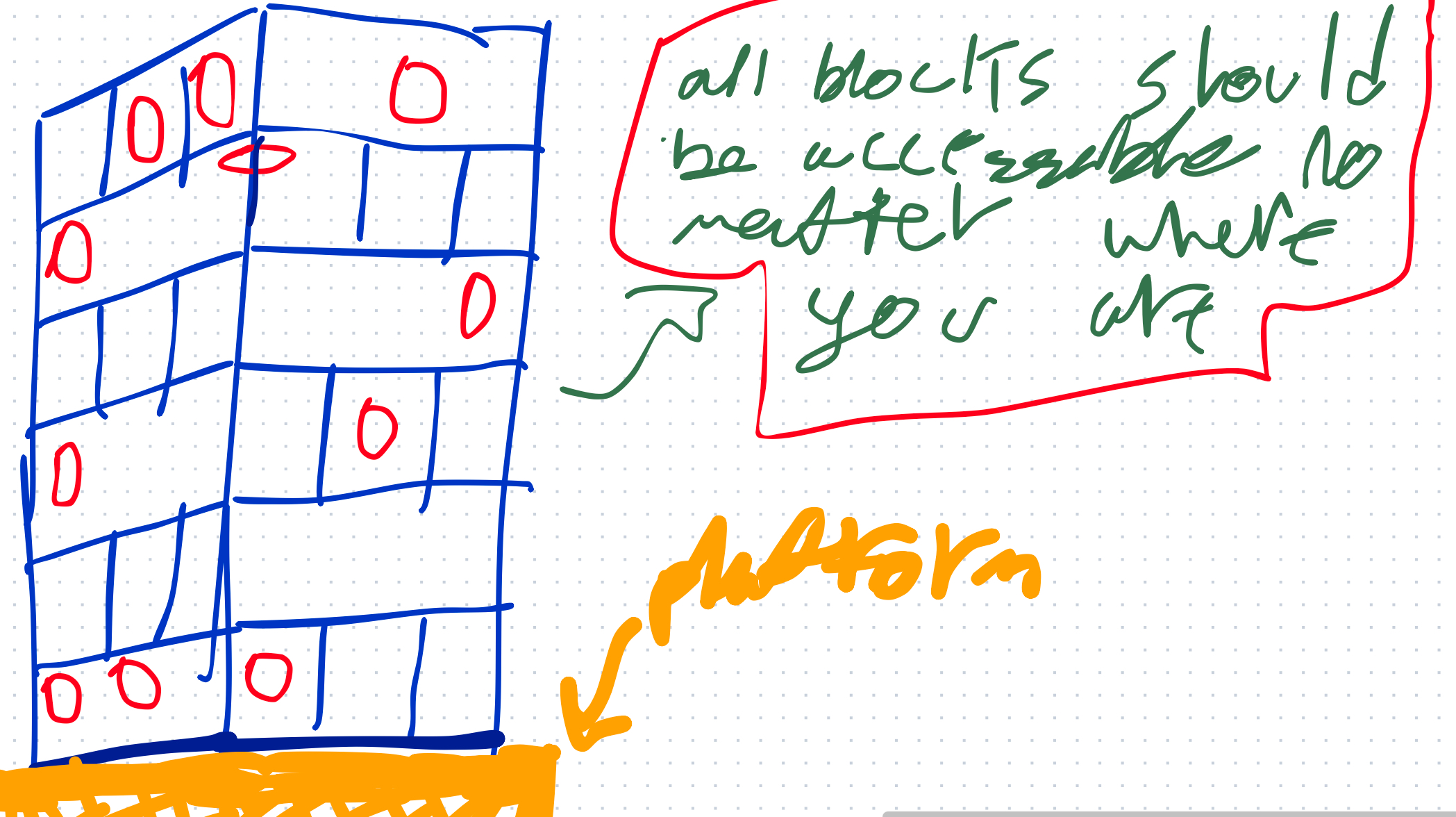Block generation - Scripting Support - Developer Forum | Roblox