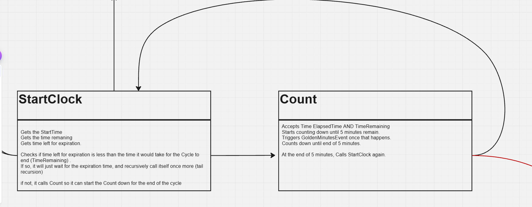 Recursive VS iterative design - Code Review - Developer Forum | Roblox