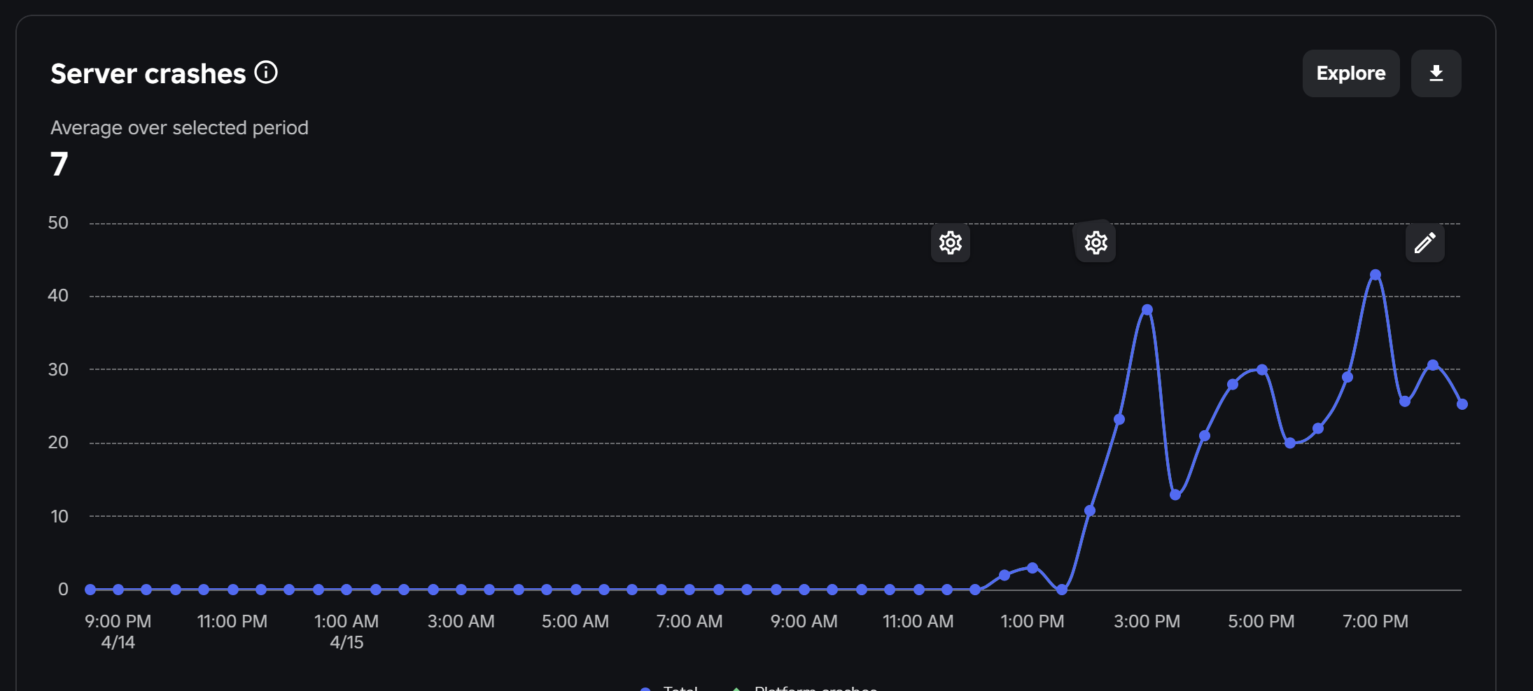 Game Crashes After Recent Patch Fix - Engine Bugs - Developer Forum ...