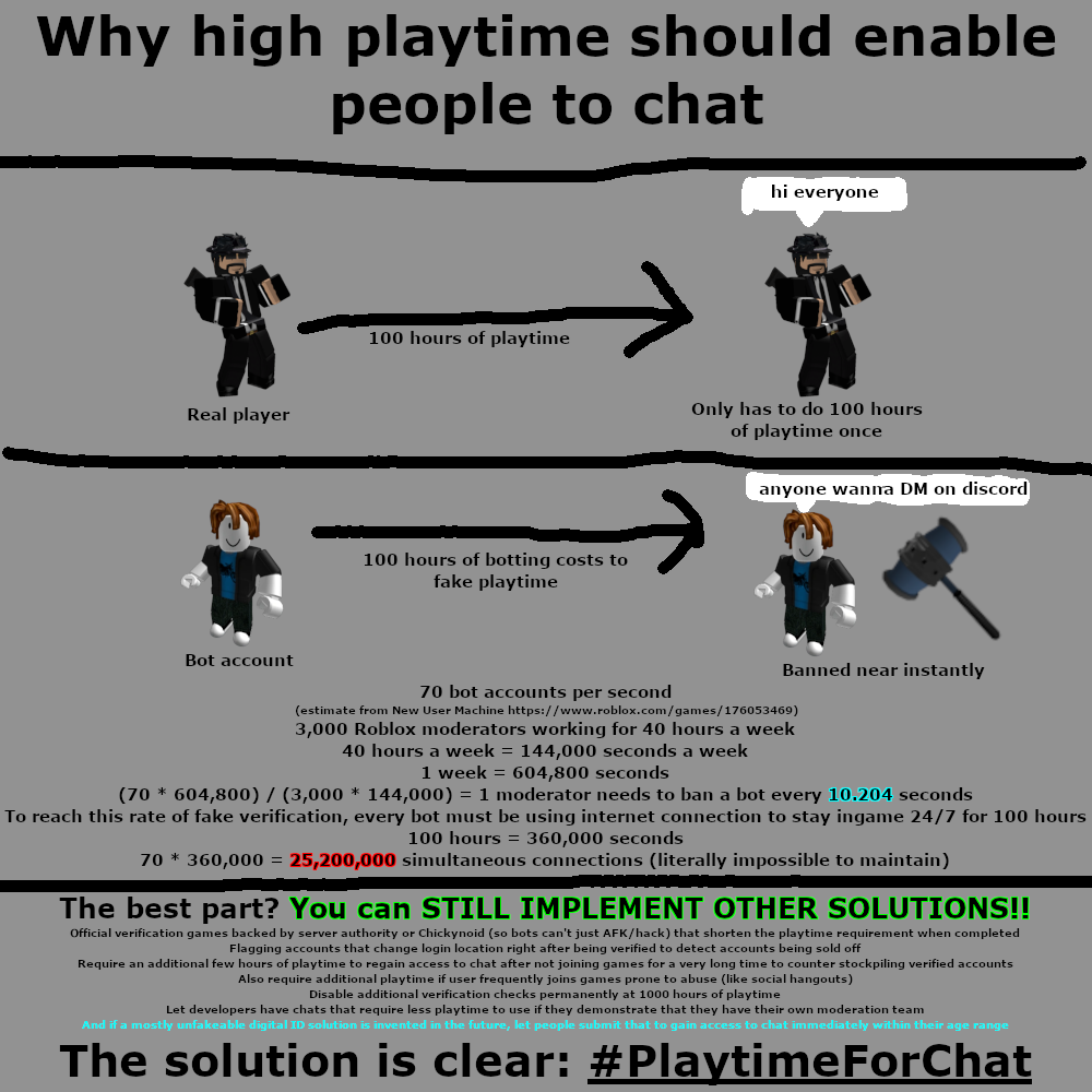 AGE CHECKS TO ACCESS CHAT STUDIO TEAM CREATE AND LINKS ON ROBLOX visual data 4