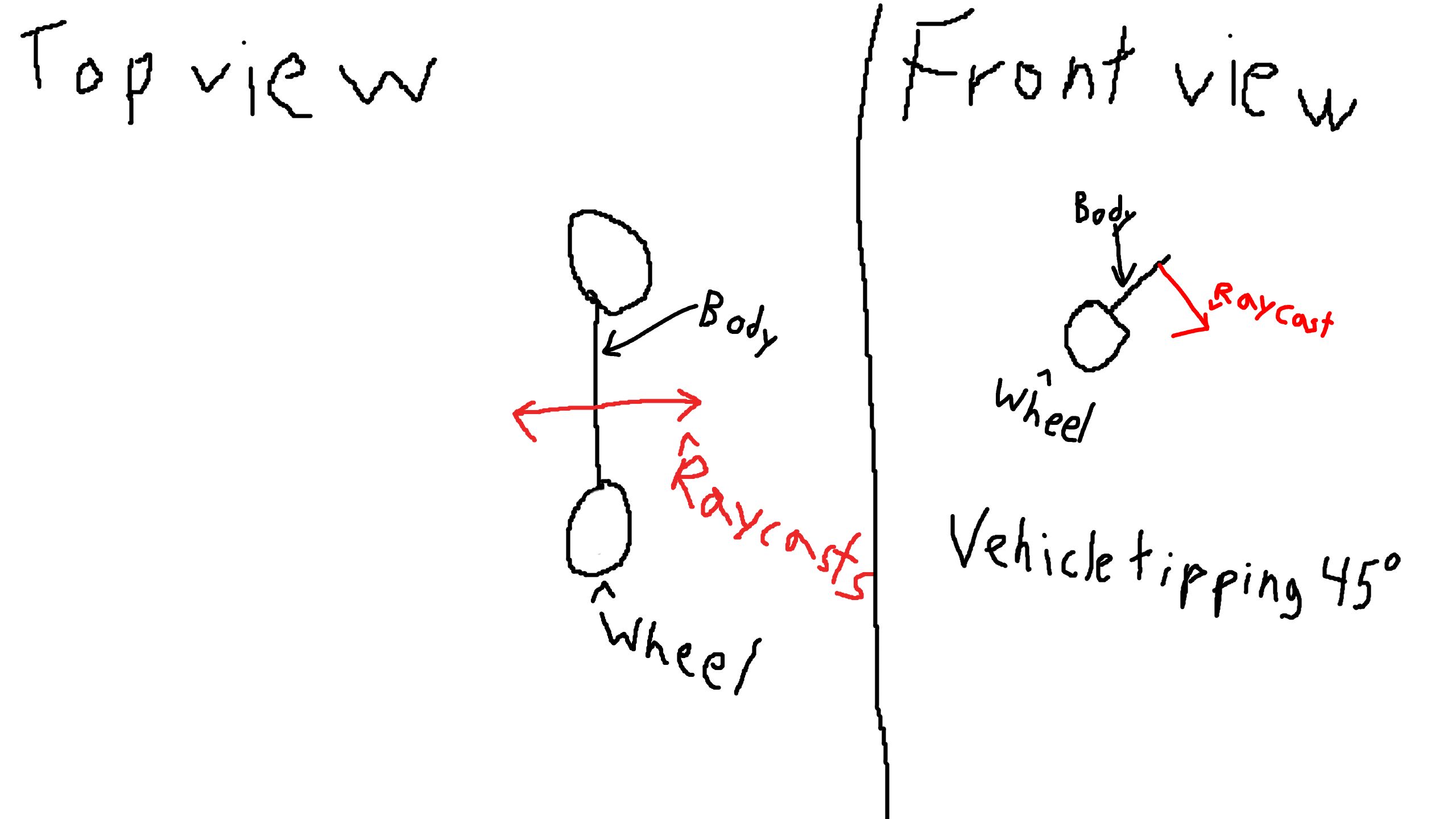 Balancing a two-wheeled vehicle - Scripting Support - Developer Forum ...