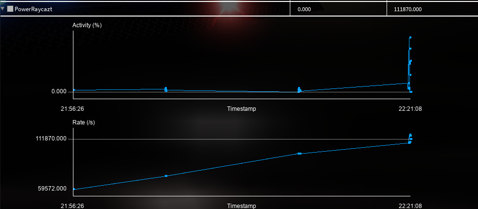 Unusually high rate on a simple module - Scripting Support - Developer ...